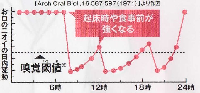 👅口臭が気になる方へ👅